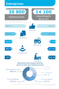 CHIFFRES2021 01entreprises