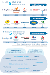 CHIFFRES2021 02entreprises