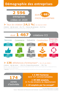 CHIFFRES2021 03entreprises