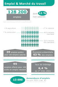 CHIFFRES2021 04emploi