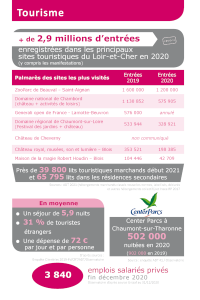 CHIFFRES2021 06tourisme