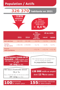 CHIFFRES2021 08population
