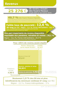 CHIFFRES2021 09revenus