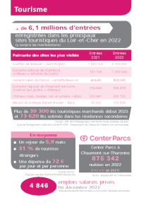 CHIFFRES2023 06tourisme