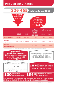 CHIFFRES2023 08population